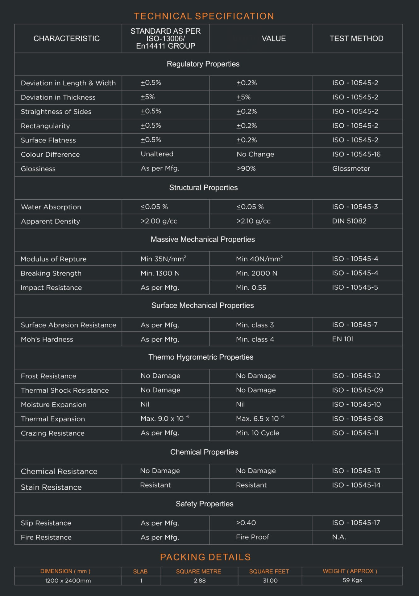 PORCELAIN SLAB TECHNICAL SPECIFICATIONS | INTAGLIO CERAMICA 